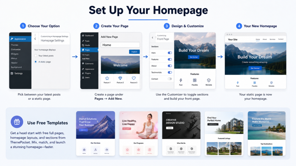 Set up a WordPress homepage by choosing a static page, creating a new page, customizing sections, and using free homepage templates.